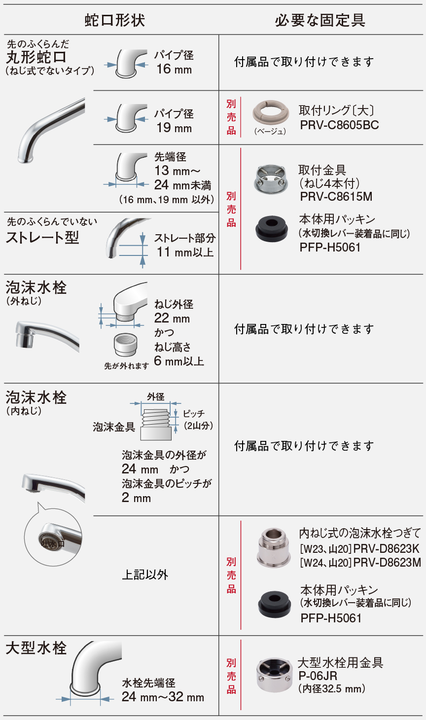 表：蛇口形状