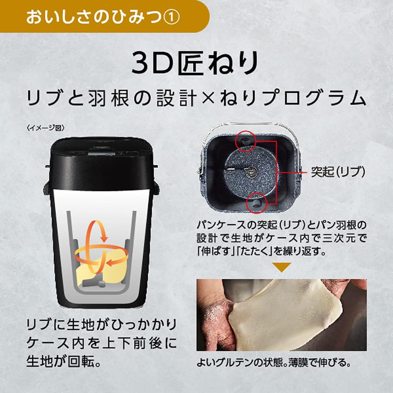 おいしさのひみつ① 3D匠ねり リブと羽根の設計×ねりプログラム。イメージ図：リブに生地がひっかかりケース内を上下前後に生地が回転。パンケースの突起（リブ）とパン羽根の設計で生地がケース内で三次元で「伸ばす」「たたく」を繰り返す。写真：よいグルテンの状態。薄膜で伸びる。