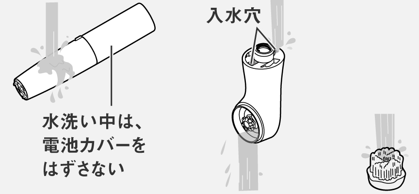 水洗い中は、電池カバーをはずさない,入水穴