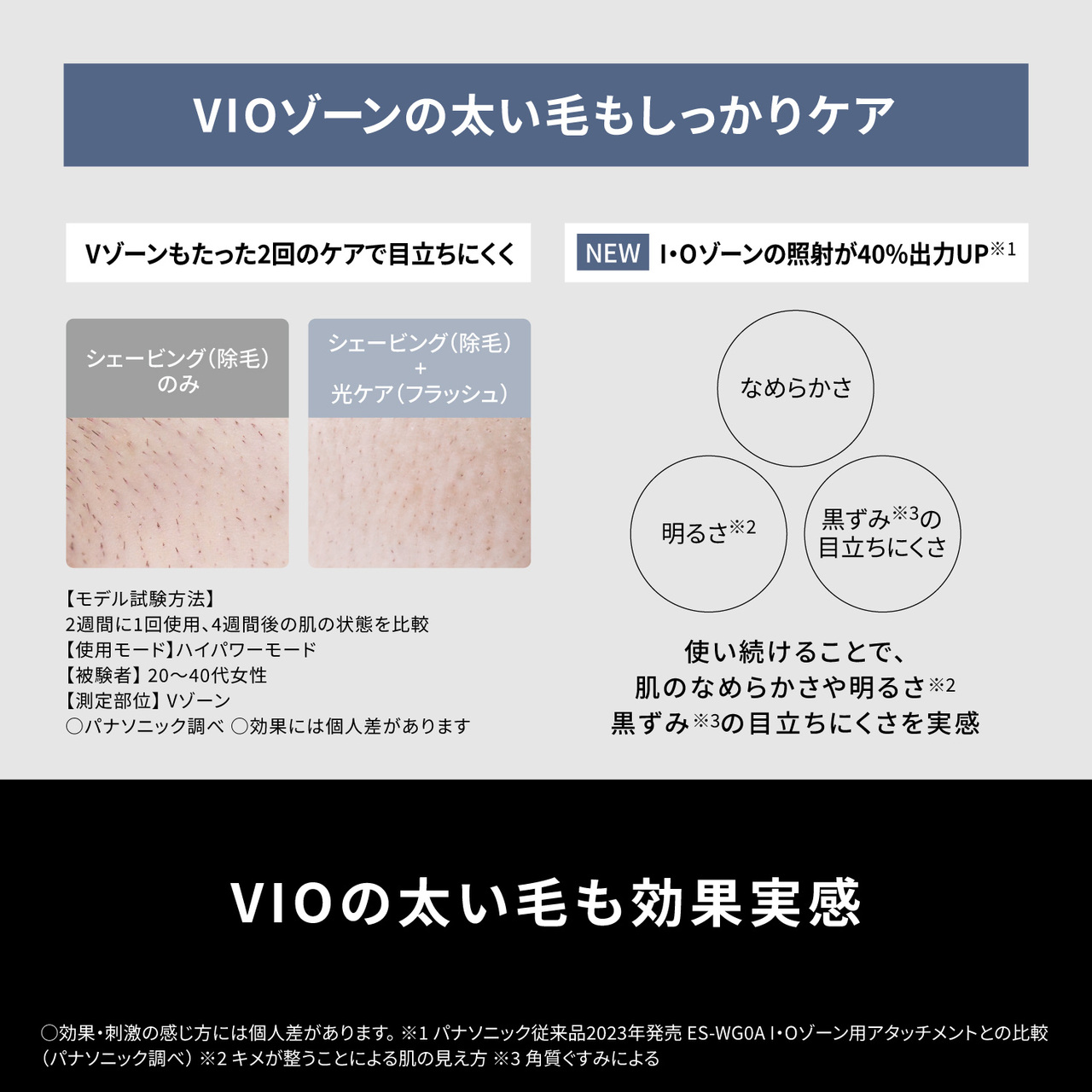 VIOゾーンの太い毛もしっかりケア　Vゾーンもたった2回のケアで目立ちにくく　シェービング（除毛）のみの写真とシェービング（除毛）光ケア（フラッシュ）後の写真の比較　NEW I・Oゾーンの照射が40％出力UP※1　なめらかさ　明るさ※2　黒ずみ※3の目立ちにくさ　使い続けることで、肌のなめらかさや明るさ※2黒ずみ※3の目立ちにくさを実感　【モデル試験方法】2週間に1回使用、4週間後の肌の状態を比較　【使用モード】ハイパワーモード　【被験者】20～40代女性　【測定部位】Vゾーン　○パナソニック調べ　○効果には個人差があります　VIOの太い毛も効果実感　○効果・刺激の感じ方には個人差があります。※1パナソニック従来品2023年発売ES-WG0A・I・Oゾーン用アタッチメントとの比較（パナソニック調べ）※2メラニン量による肌の見え方　※3角質ぐすみによる