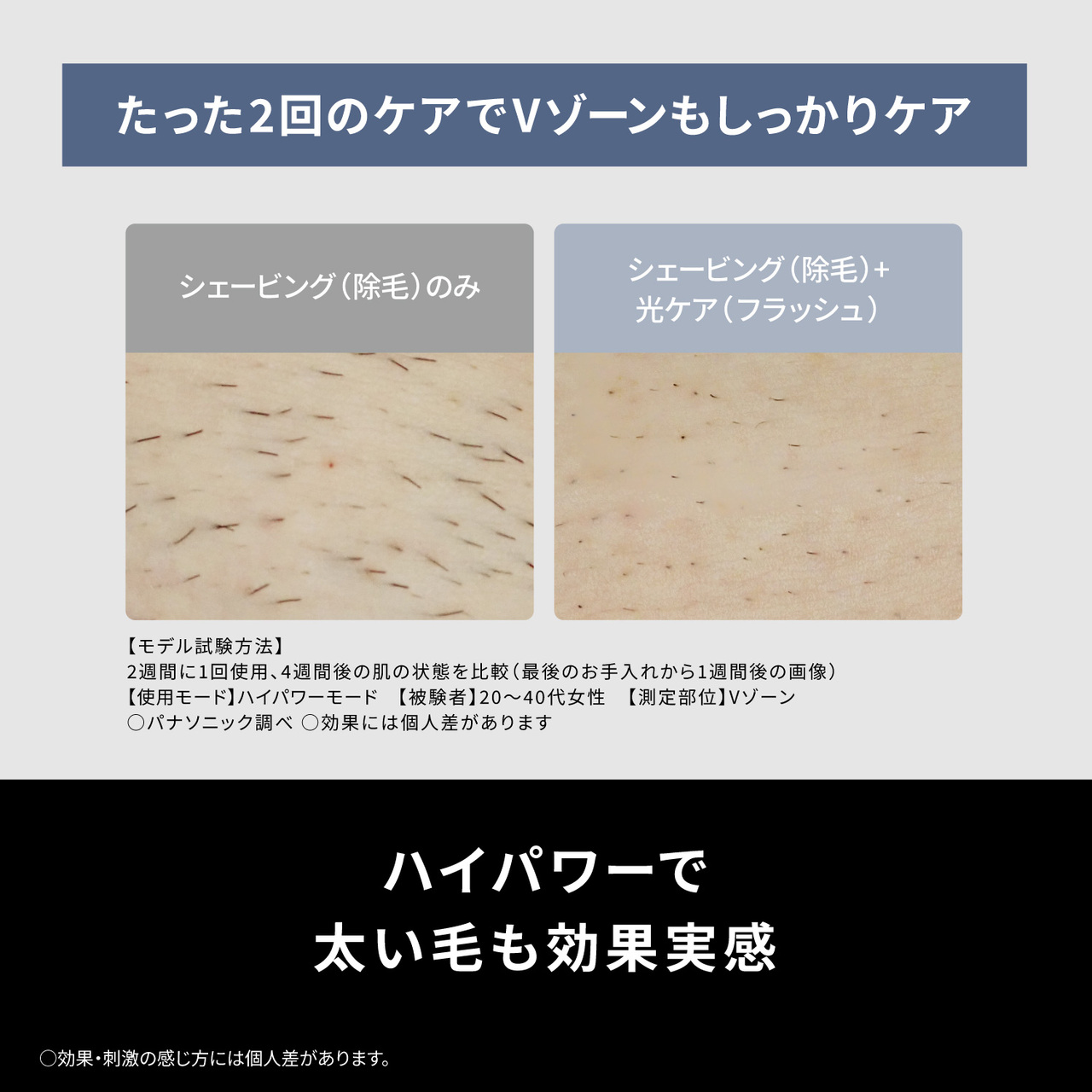 たった2回のケアでVゾーンもしっかりケア,シェービング(除毛)のみ,シェービング(除毛)+,光ケア(フラッシュ),【モデル試験方法】2週間に1回使用、4週間後の肌の状態を比較(最後のお手入れから1週間後の画像),【使用モード】ハイパワーモード, 【被験者】20～40代女性,【測定部位】Vゾーン, ○パナソニック調べ ○効果には個人差があります,ハイパワーで太い毛も効果実感, ○効果・刺激の感じ方には個人差があります。