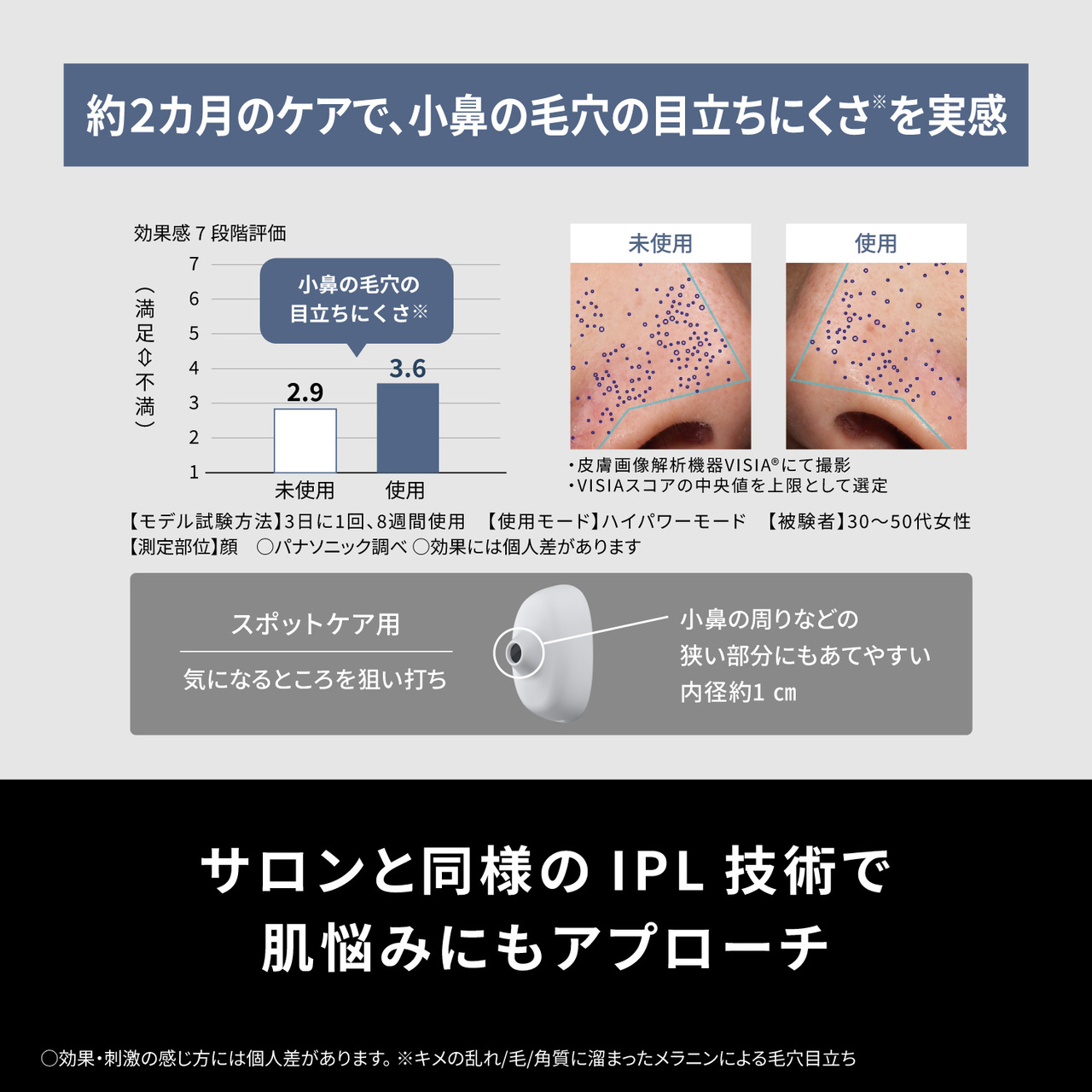 約2カ月のケアで、小鼻の毛穴の目立ちにくさ※を実感,効果感7段階評価,小鼻の毛穴の目立ちにくさ※は未使用2.9、使用3.6。・皮膚画像解析機器VISIA®にて撮影,・VISIAスコアの中央値を上限として選定,【モデル試験方法】3日に1回、8週間使用,【使用モード】ハイパワーモード,【被験者】30~50代女性,【測定部位】顔 ○パナソニック調べ ○効果には個人差があります,スポットケア用,気になるところを狙い打ち,小鼻の周りなどの,狭い部分にもあてやすい,内径約1 cm,サロンと同様のIPL技術で肌悩みにもアプローチ, ○効果・刺激の感じ方には個人差があります 。※キメの乱れ/毛/角質に溜まったメラニンによる毛穴目立ち