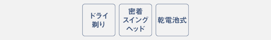 アイコン：ドライ剃り/密着スイングヘッド/乾電池式