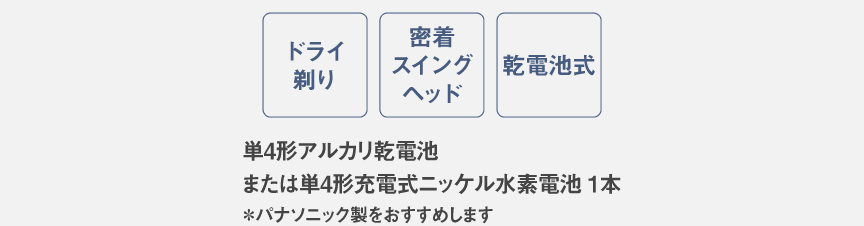アイコン：ドライ剃り/密着スイングヘッド/乾電池式。単4形アルカリ乾電池または単4形充電式ニッケル水素電池 ＊パナソニック製をおすすめします