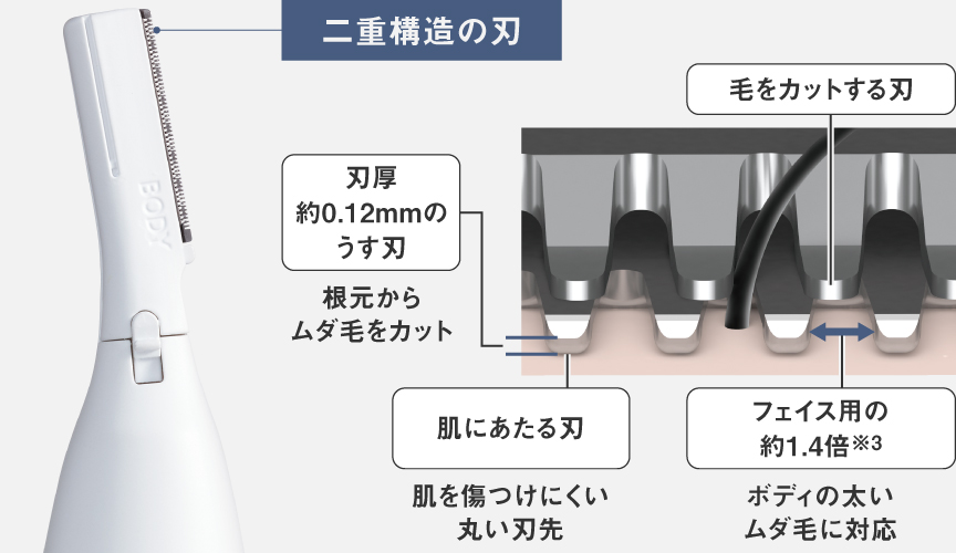 画像：二重構造の刃