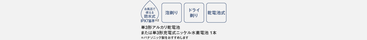 アイコン：お風呂で使える防水式（IPX7基準）/泡剃り/ドライ剃り/乾電池式。単3形アルカリ乾電池または単3形充電式ニッケル水素電池 ＊パナソニック製をおすすめします
