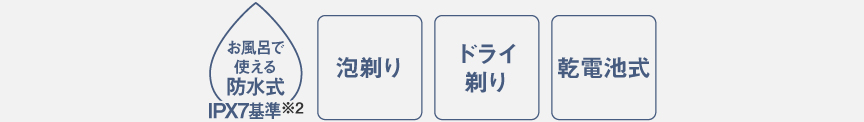 アイコン：お風呂で使える防水式（IPX7基準）/泡剃り/ドライ剃り/乾電池式