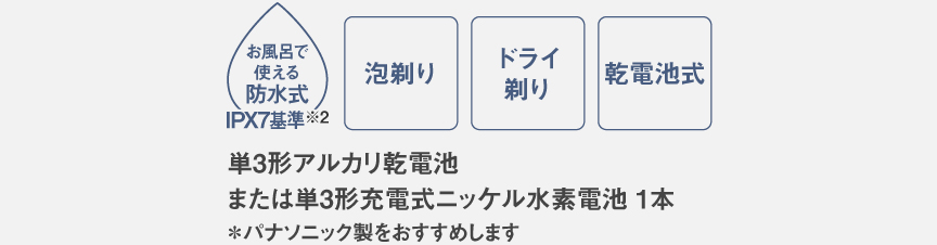 アイコン：お風呂で使える防水式（IPX7基準）/泡剃り/ドライ剃り/乾電池式。単3形アルカリ乾電池または単3形充電式ニッケル水素電池 ＊パナソニック製をおすすめします