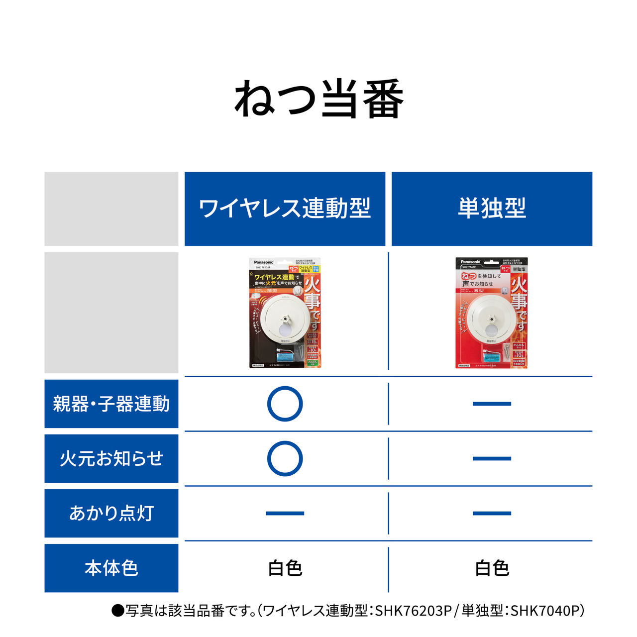 ねつ当番　「ワイヤレス連動型」親器·子器連動：○、火元お知らせ：○、あかり点灯：－、本体色：白色　「単独型」親器·子器連動：－、火元お知らせ：－、あかり点灯：－、本体色：白色　写真は該当品番です。(ワイヤレス連動型:SHK76203P/単独型:SHK7040P)