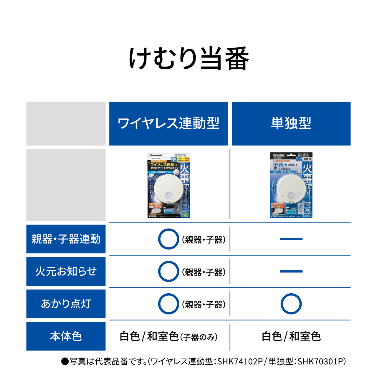SHK79022P 購入 - けむり当番薄型2種（電池式・ワイヤレス連動親器