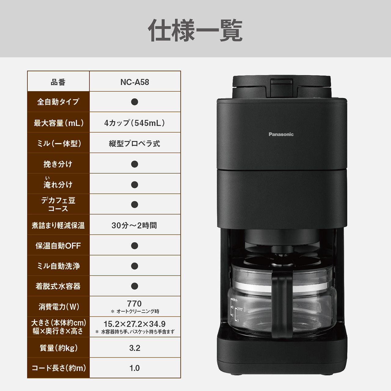仕様一覧 品番：NC-A58,全自動タイプ,最大容量（mL）4カップ（545mL）,ミル（一体型）：縦型プロペラ式,挽き分け,淹れ分け,デカフェ豆コース,煮詰まり軽減保温：30分～2時間,保温自動OFF機能,ミル自動洗浄機能,着脱式水容器,消費電力（W）：770 ※オートクリーニング時,大きさ（本体）幅×奥行×高さ（cm）:15.2×27.2×34.9 ※水容器持ち手、バスケット持ち手含まず,質量：約3.2kg,コード長さ:約1.0m