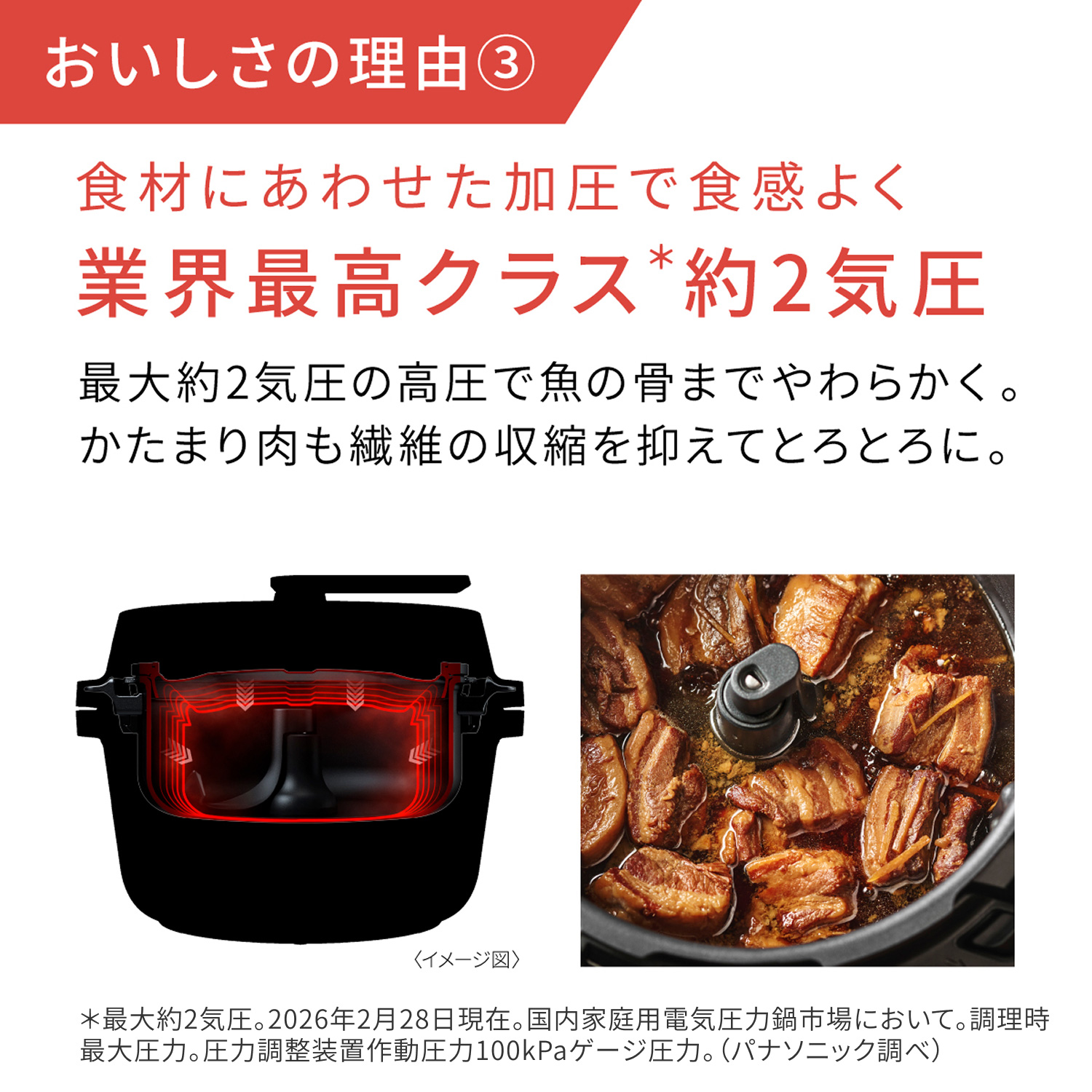 おいしさの理由③ 食材にあわせた加圧で食感よく 業界最高クラス＊約2気圧。最大約2気圧の高圧で魚の骨までやわらかく。かたまり肉も繊維の収縮を抑えてとろとろに。＊最大約2気圧。2026年2月28日現在。国内家庭用電気圧力鍋市場において。調理時最大圧力。圧力調整装置作動圧力100kPaゲージ圧力。（パナソニック調べ）