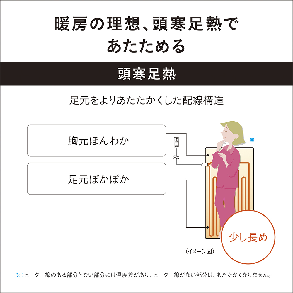 暖房の理想、頭寒足熱であたためる　頭寒足熱　足元をよりあたたかくした配線構造　胸元ほんわか　足元ぽかぽか　少し長め　(イメージ図)　※ヒーター線のある部分とない部分には温度差があり、ヒーター線がない部分は、あたたかくなりません。
