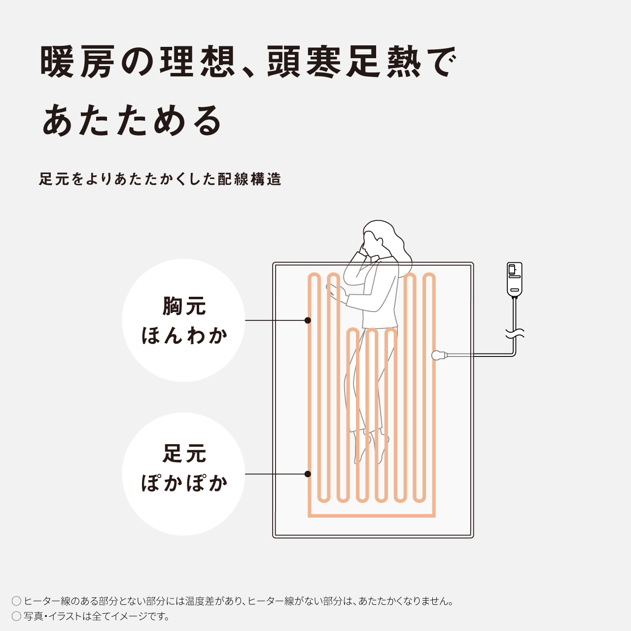 暖房の理想、頭寒足熱であたためる 足元をよりあたたかくした配線構造 胸元 ほんわか 足元 ぽかぽか 〇ヒーター線のある部分とない部分には温度差があり、ヒーター線がない部分は、あたたかくなりません。 〇写真・イラストは全てイメージです。