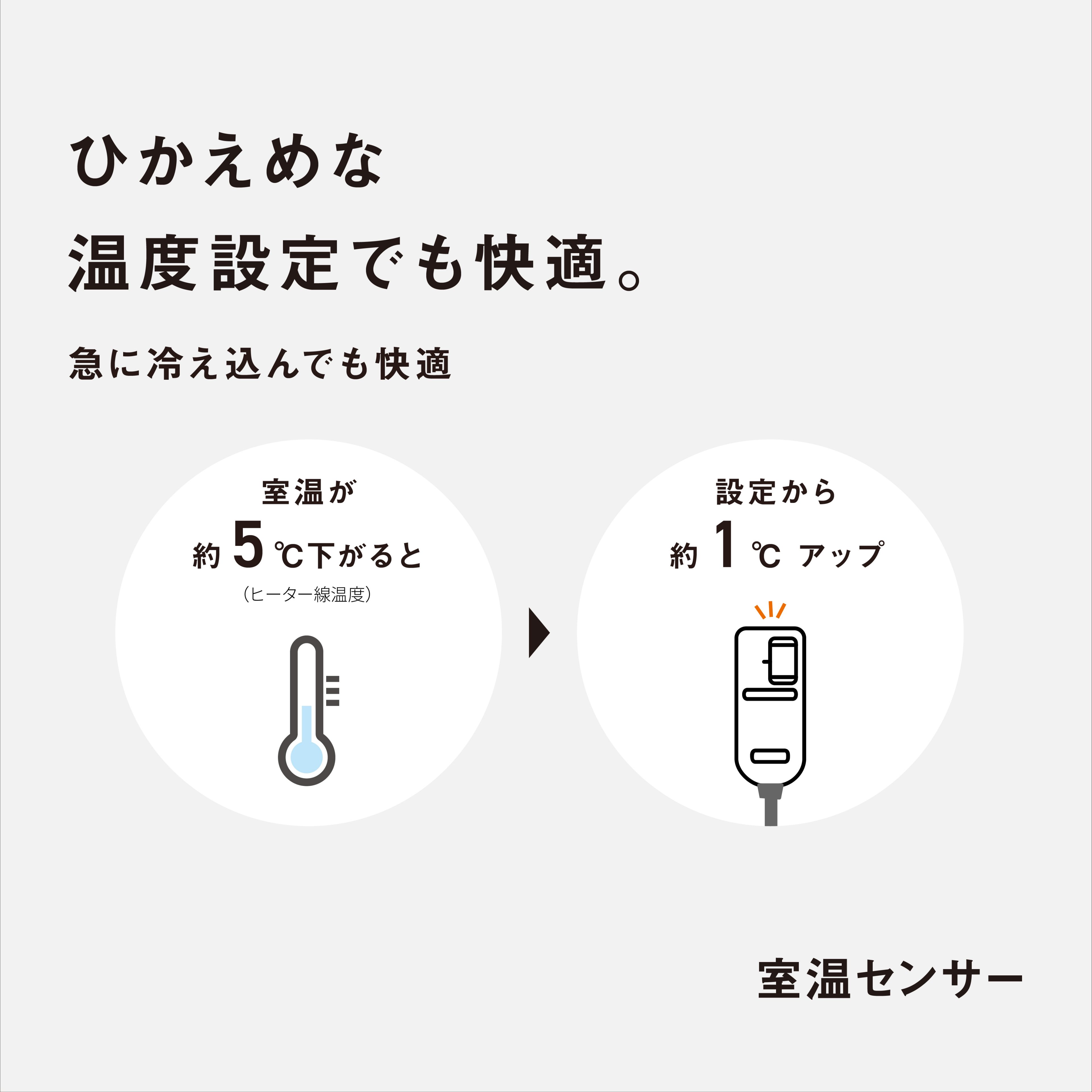 ひかえめな温度設定でも快適。　急に冷え込んでも快適　室温が約5℃下がると(ヒーター線温度)→設定から約1℃アップ　室温センサー