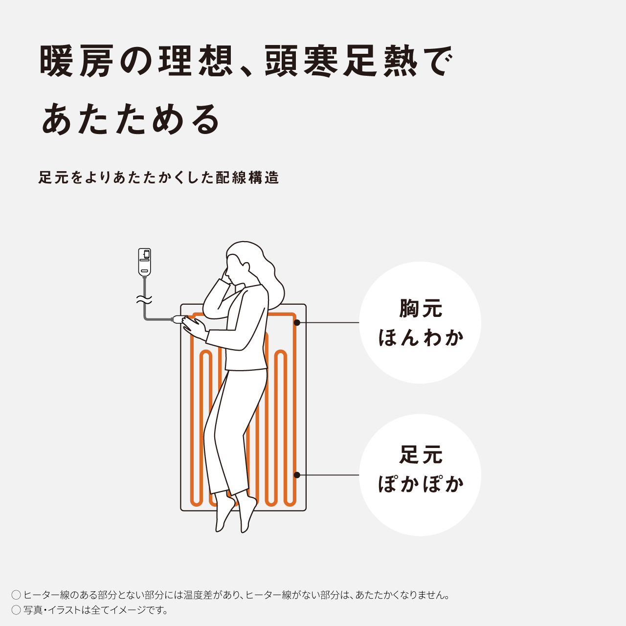 暖房の理想、頭寒足熱であたためる 足元をよりあたたかくした配線構造 胸元 ほんわか 足元 ぽかぽか 〇ヒーター線のある部分とない部分には温度差があり、ヒーター線がない部分は、あたたかくなりません。 〇写真・イラストは全てイメージです。