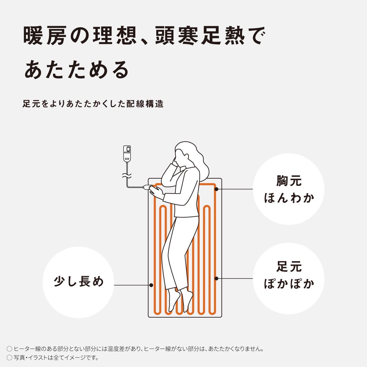 暖房の理想、頭寒足熱であたためる 足元をよりあたたかくした配線構造 胸元 ほんわか 少し長め 足元 ぽかぽか 〇ヒーター線のある部分とない部分には温度差があり、ヒーター線がない部分は、あたたかくなりません。 〇写真・イラストは全てイメージです。