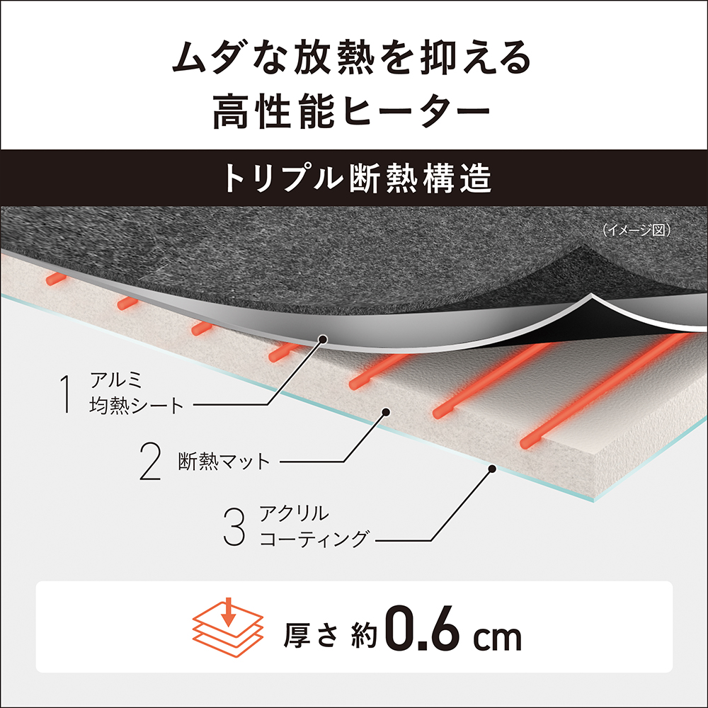DC-15NK 購入 - 着せかえカーペット用ヒーター | 電気カーペット