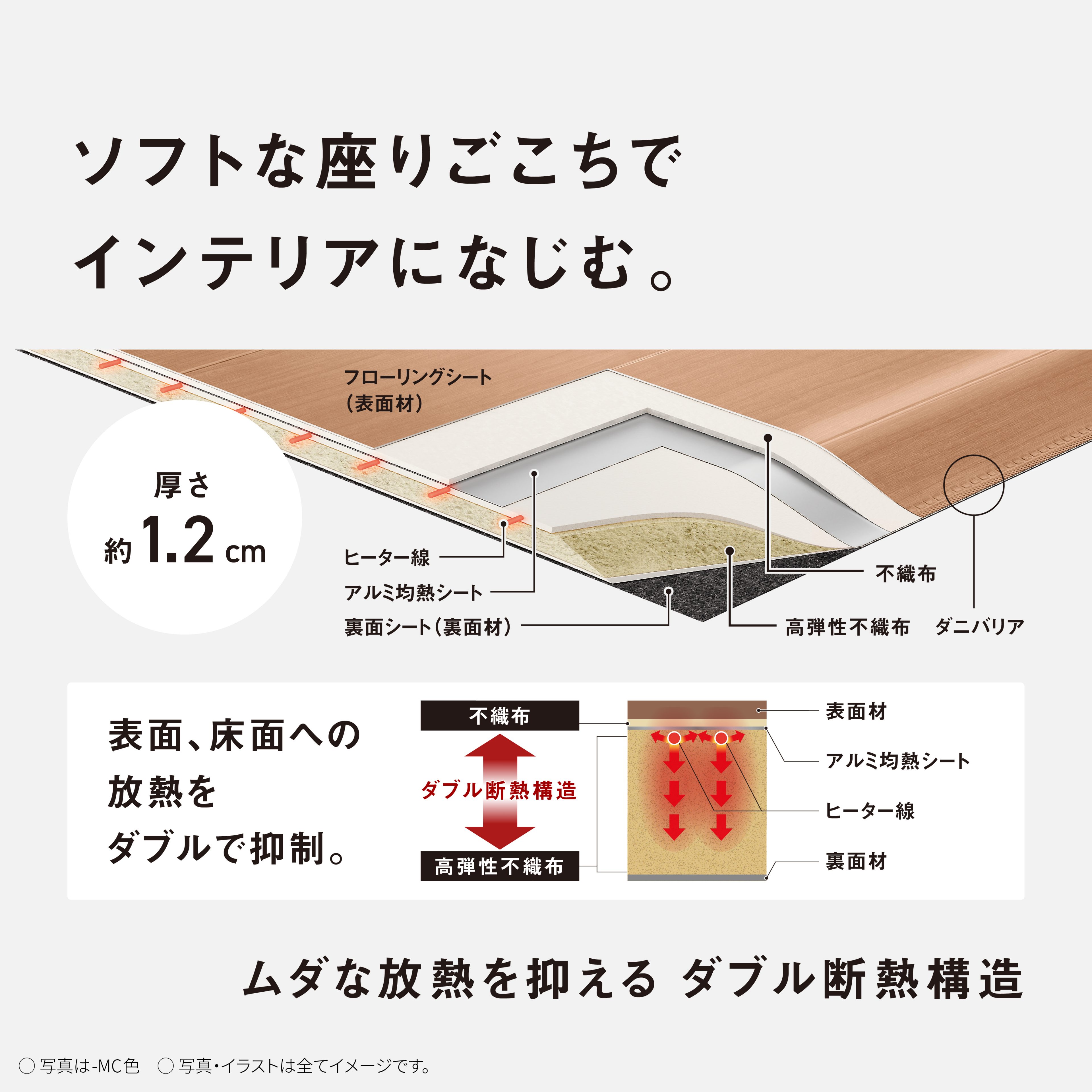 DC-2V5 購入 - かんたん床暖 | 電気カーペット（ホットカーペット