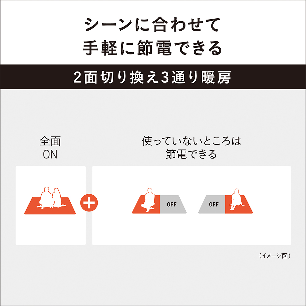 シーンに合わせて手軽に節電できる　2面切り替え3通り暖房　全面ON　使ってないところは節電できる　(イメージ図)