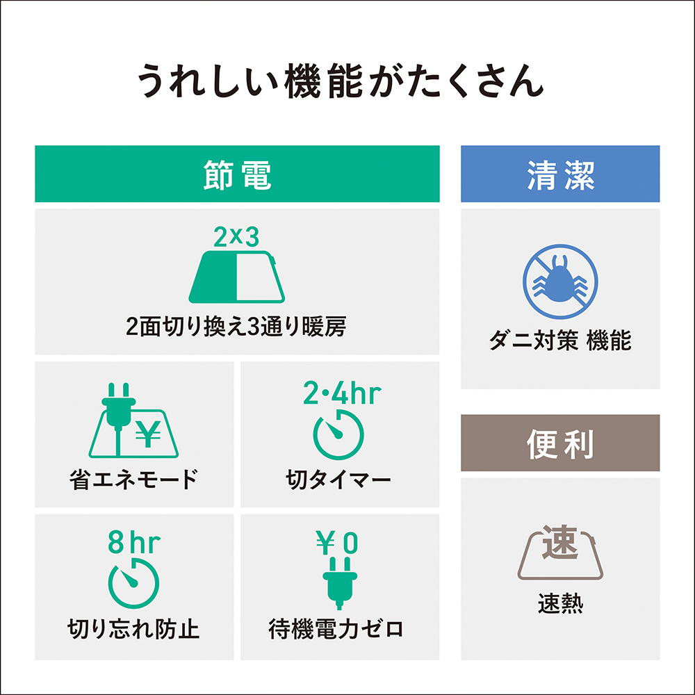 うれしい機能がたくさん　節電　2面切り替え3通り暖房　省エネモード　切タイマー　切り忘れ防止　待機電力ゼロ　清潔　ダニ対策機能　便利　速熱