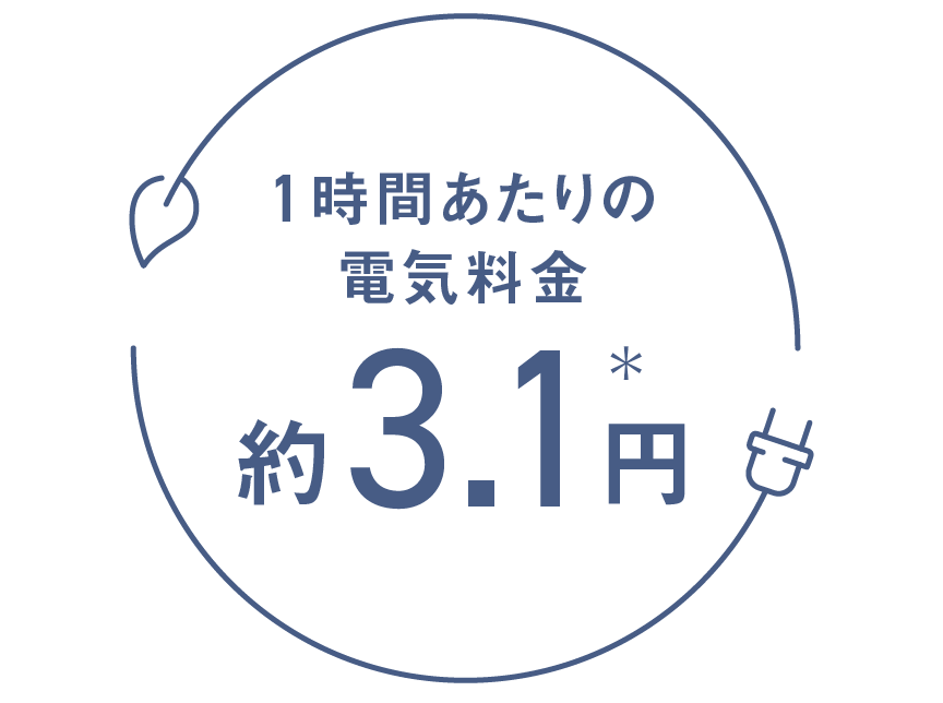 1時間あたりの電気代は約3.1円