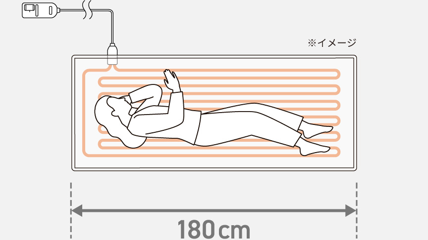 しっかりあたためるヒーター線