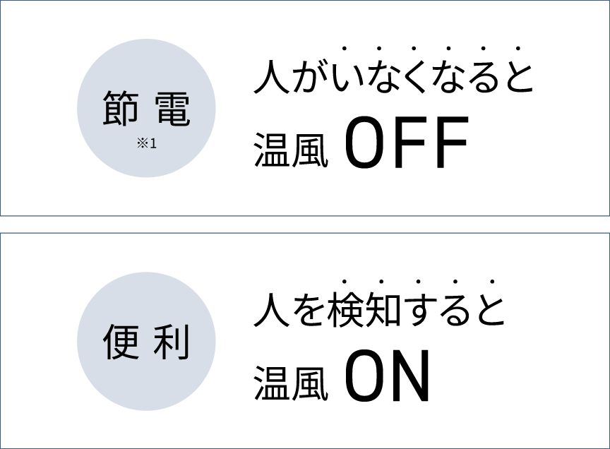 節電※1 人がいなくなると温風OFF　便利 人を検知すると温風ON