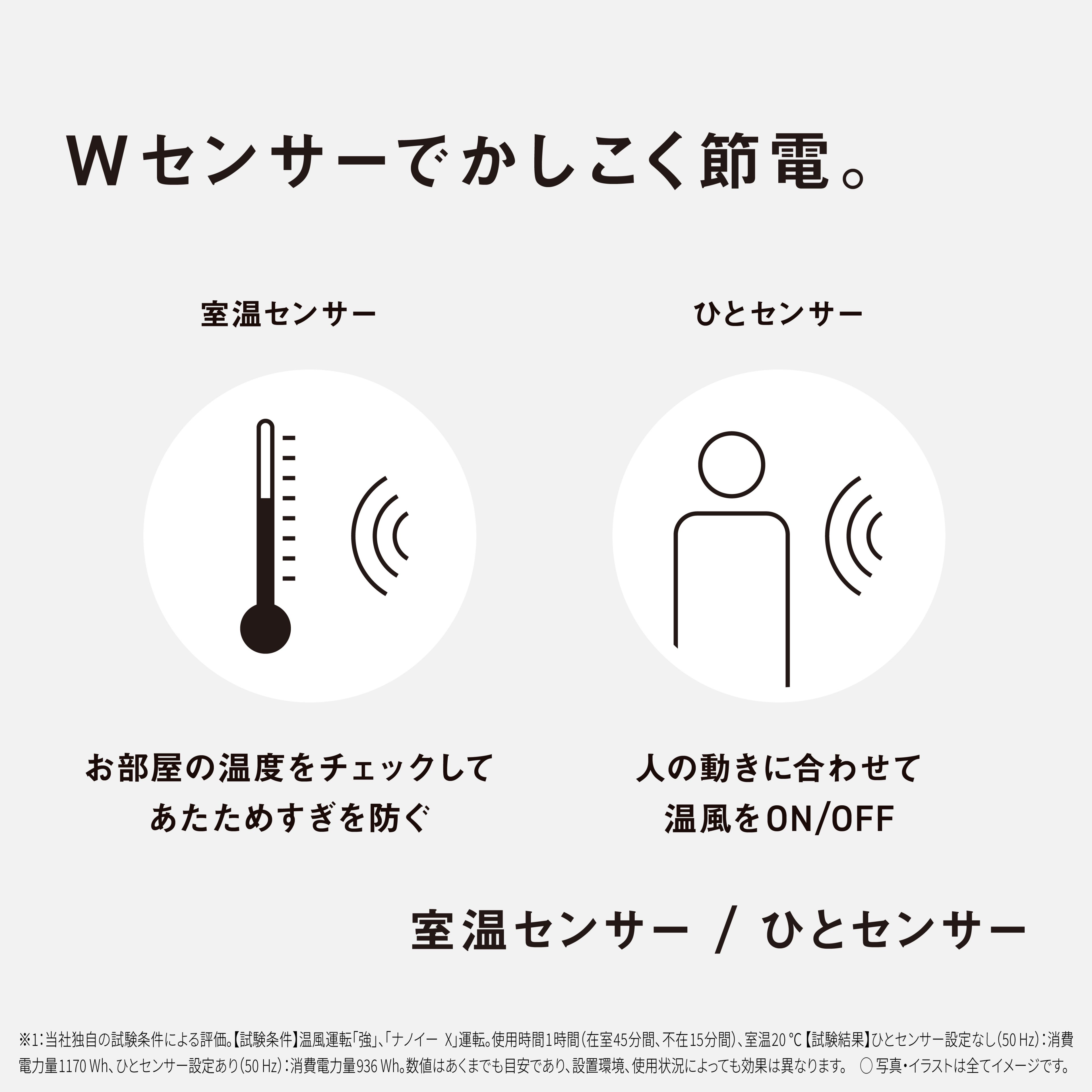 Wセンサーでかしこく節電。　室温センサー お部屋の温度をチェックしてあたためすぎを防ぐ　ひとセンサー 人の動きに合わせて温風をON/OFF　室温センサー/ひとセンサー　※1：当社独自の試験条件による評価。【試験条件】温風運転「強」、「ナノイーX」運転。使用時間1時間(在室45分間、不在15分間)、室温20℃【試験結果】ひとセンサー設定なし(50Hz)：消費電力量1170Wh、ひとセンサー設定あり(50Hz)：消費電力量936Wh。数値はあくまでも目安であり、設置環境、使用状況によっても効果は異なります。　写真・イラストは全てイメージです。