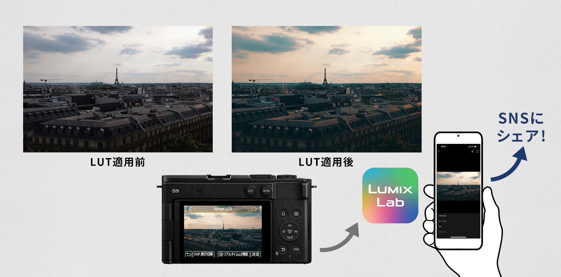 リアルタイムLUT