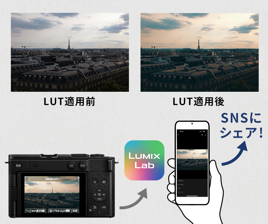 リアルタイムLUT