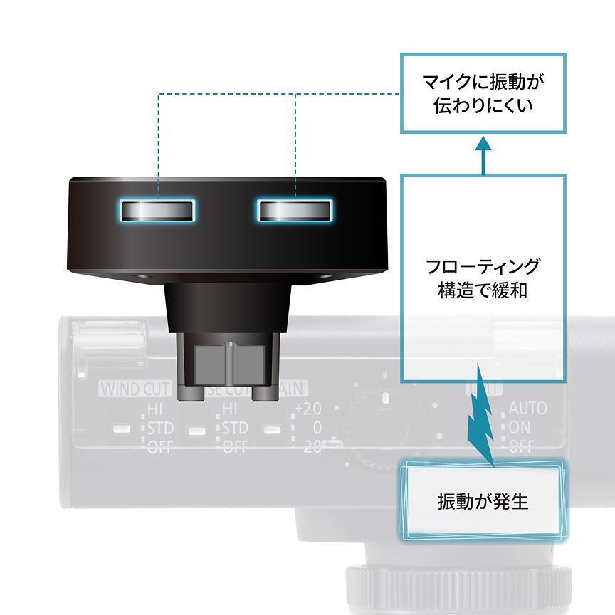 振動ノイズを低減