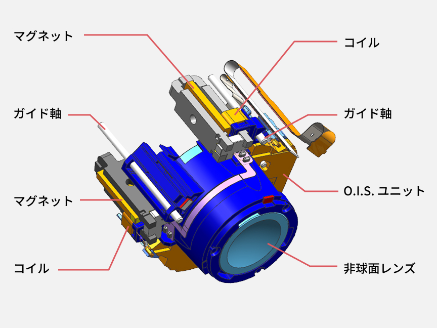 図：高速・高精度AF