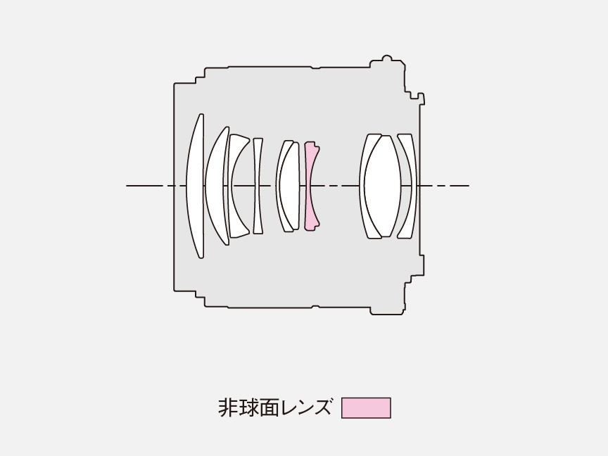 図：レンズ構成図