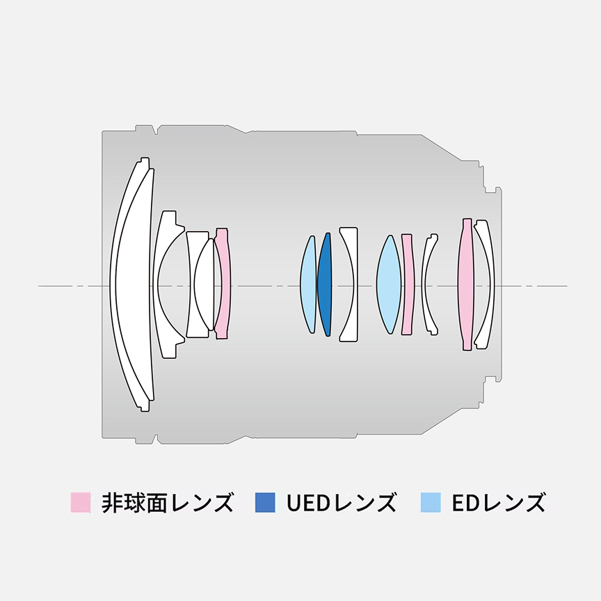 画像：レンズ構成図
