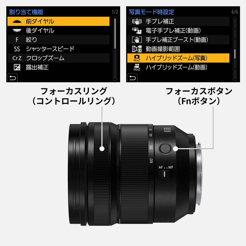 画像：コントロールリング化機能に対応