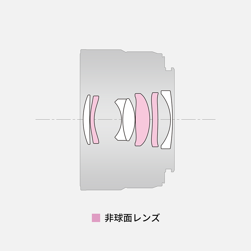 レンズ構成：6群7枚（非球面レンズ3枚）
