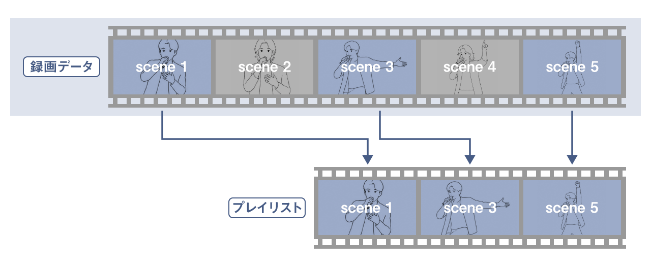 画像：プレイリスト編集機能