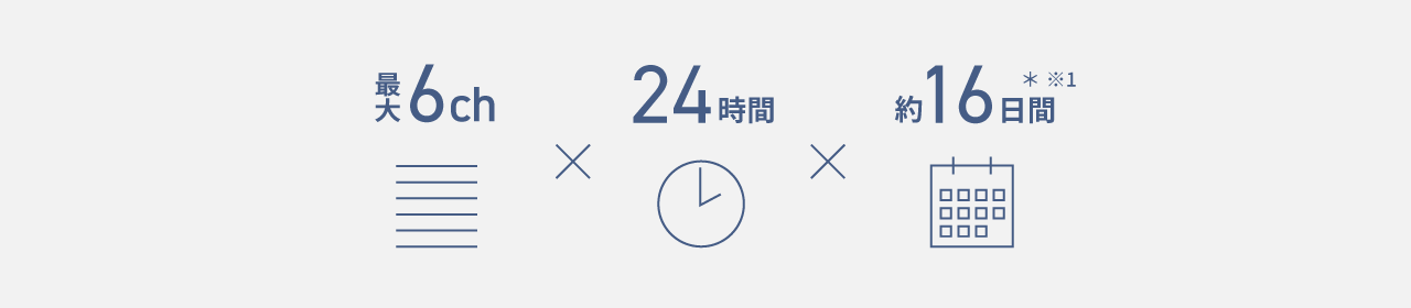 画像：最大6ch ✕ 24時間 ✕ 約16日間