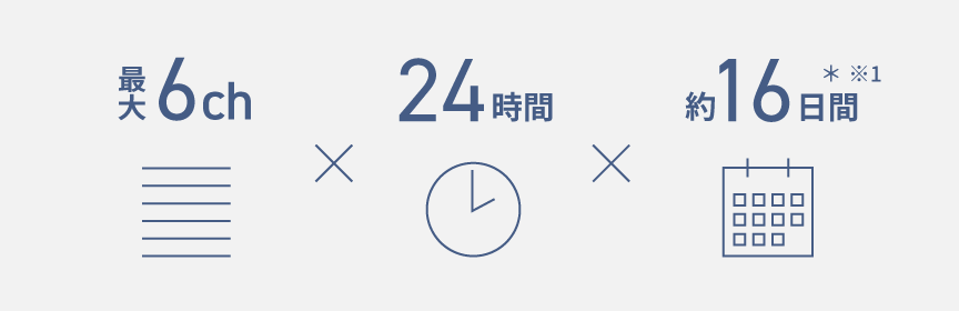 画像：最大6ch ✕ 24時間 ✕ 約16日間