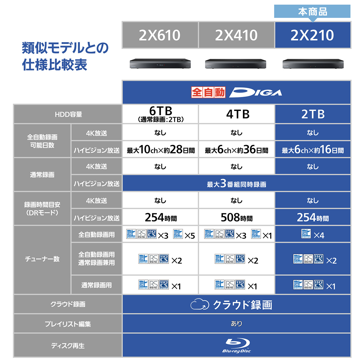 画像：類似モデルとの仕様比較表