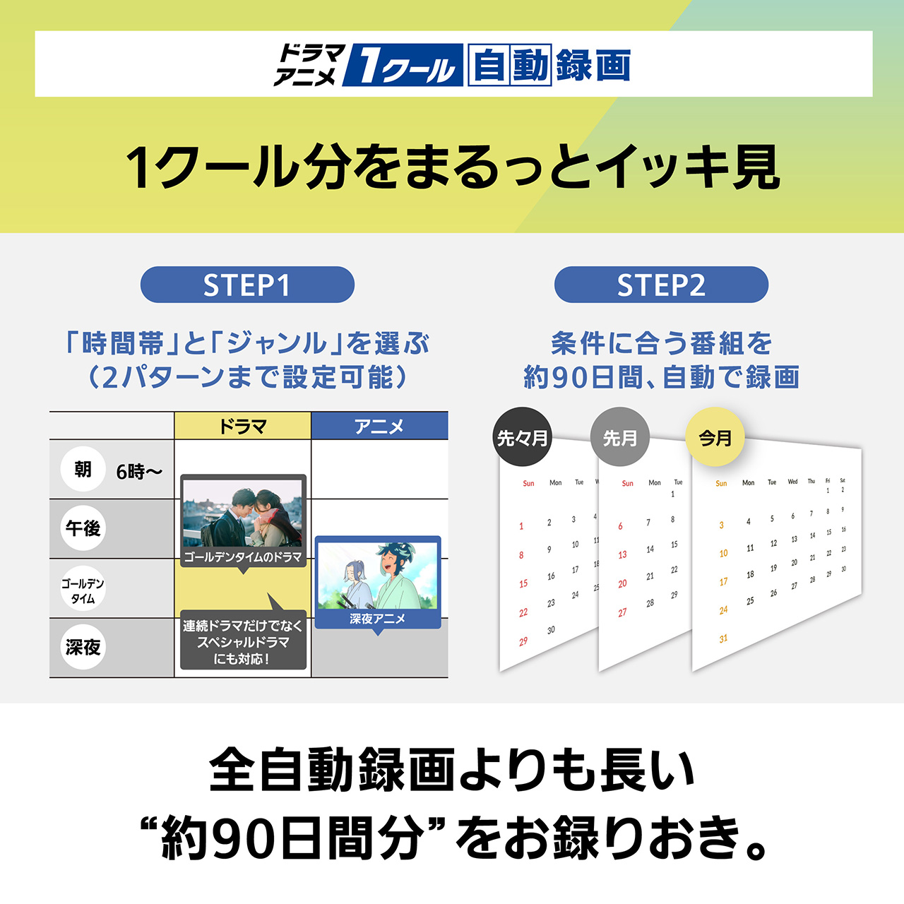 画像：ドラマ・アニメ1クール自動録画,1クール分をまるっとイッキ見,全自動録画より長い"約90日間分"をお録りおき。