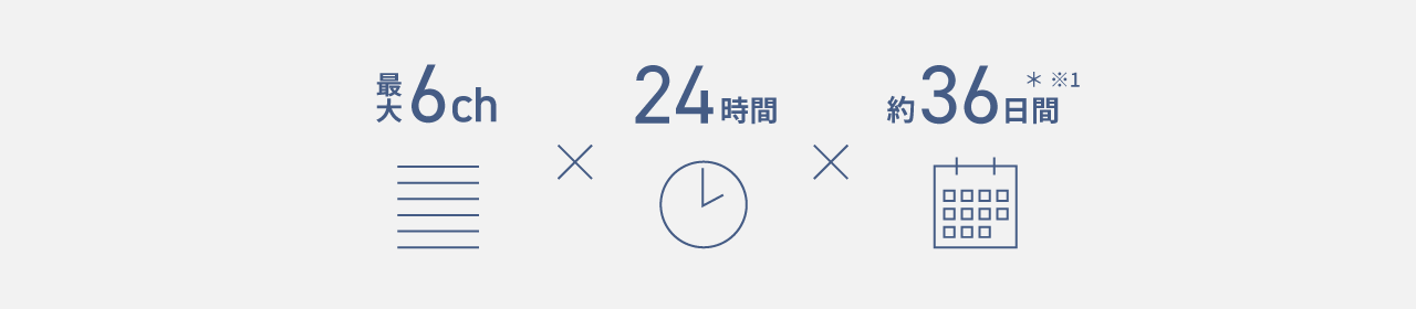 画像：最大6ch ✕ 24時間 ✕ 約36日間