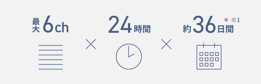 画像：最大6ch ✕ 24時間 ✕ 約36日間