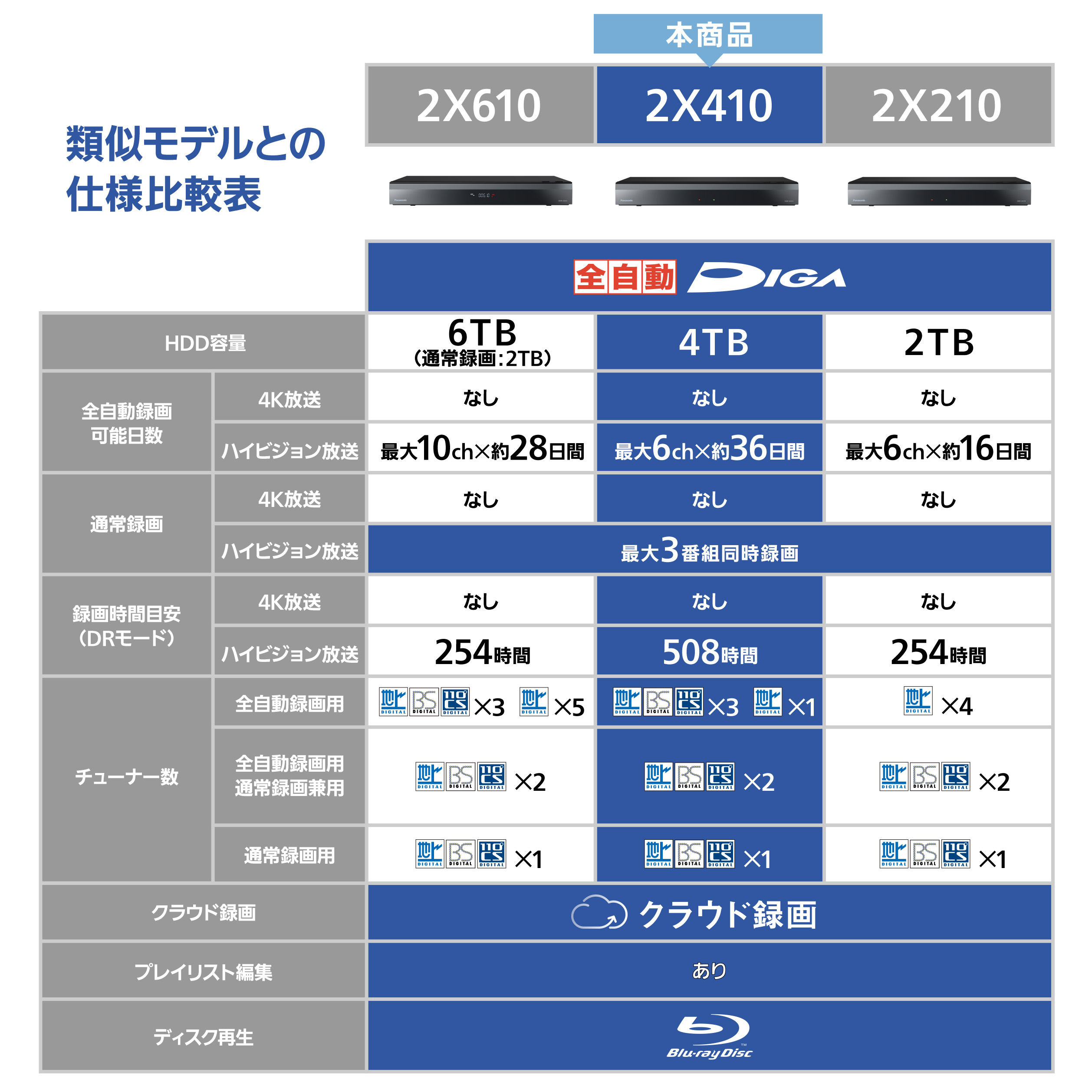DMR-2X410 購入 - ブルーレイディスクレコーダー | ブルーレイ／DVD