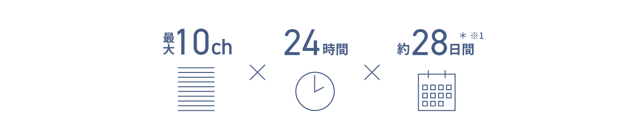 画像：最大10ch ✕ 24時間 ✕ 約28日間