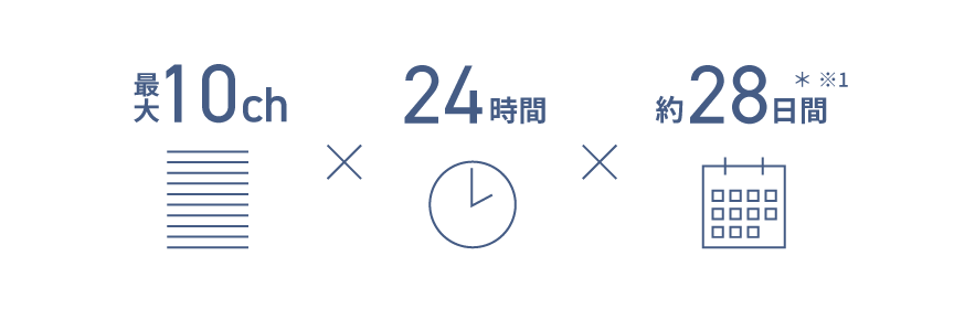 画像：最大10ch ✕ 24時間 ✕ 約28日間