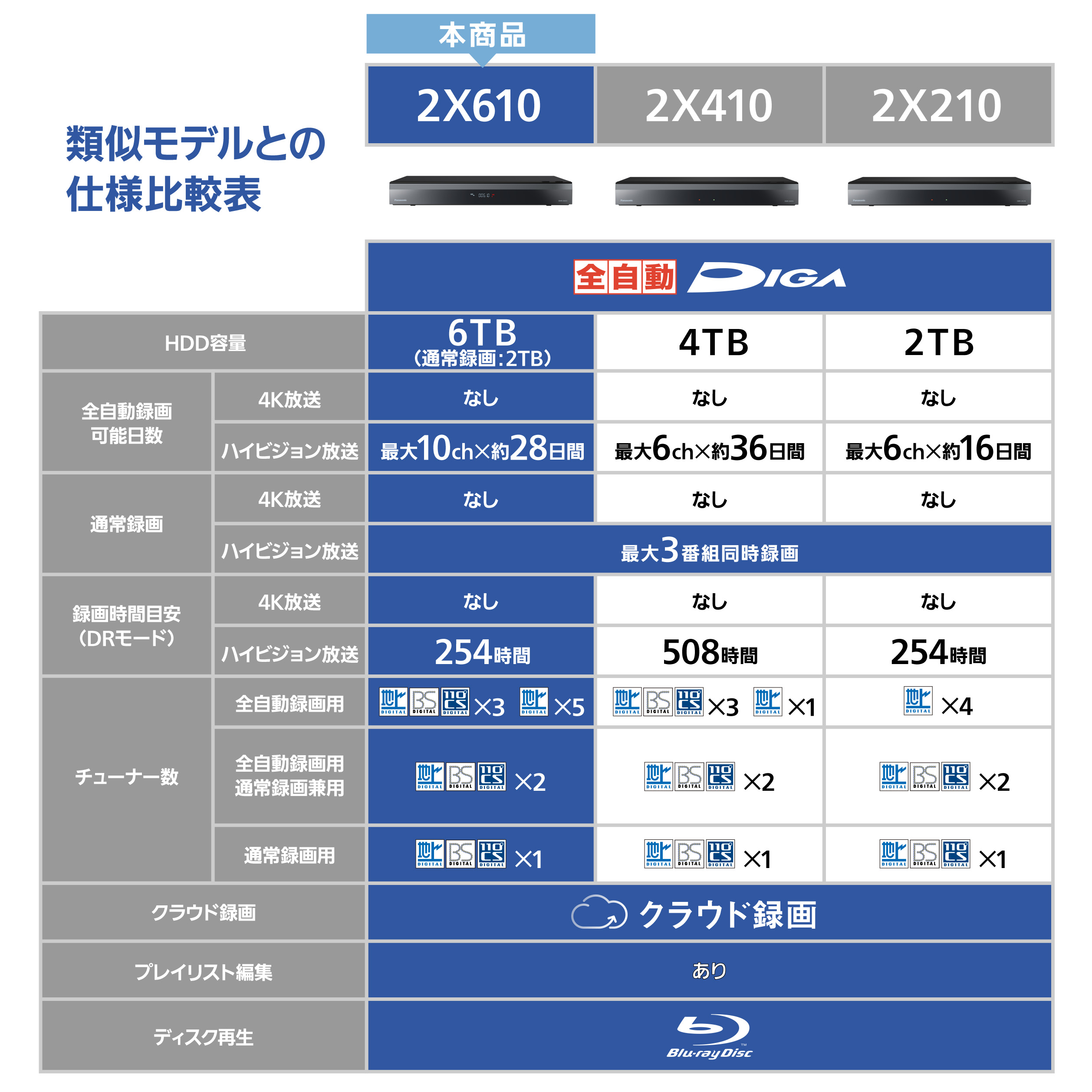 DMR-2X610 購入 - ブルーレイディスクレコーダー | ブルーレイ／DVD