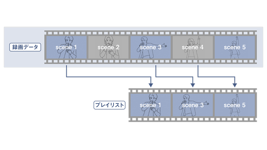 画像：プレイリスト編集機能