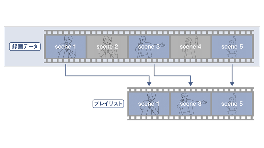 画像：プレイリスト編集機能